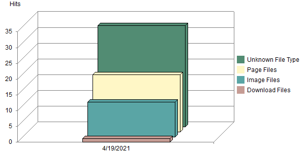 File Types